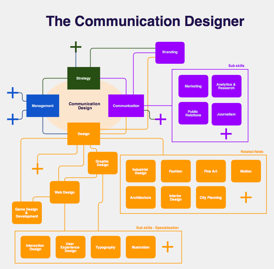 Chart draft - Communication Design